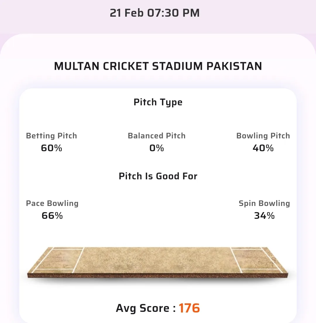 MS vs LQ Toss Prediction Today | 7th T20 Match | Multan  Sultans vs Lahore Qalandars Today Match Prediction | PSL 2024