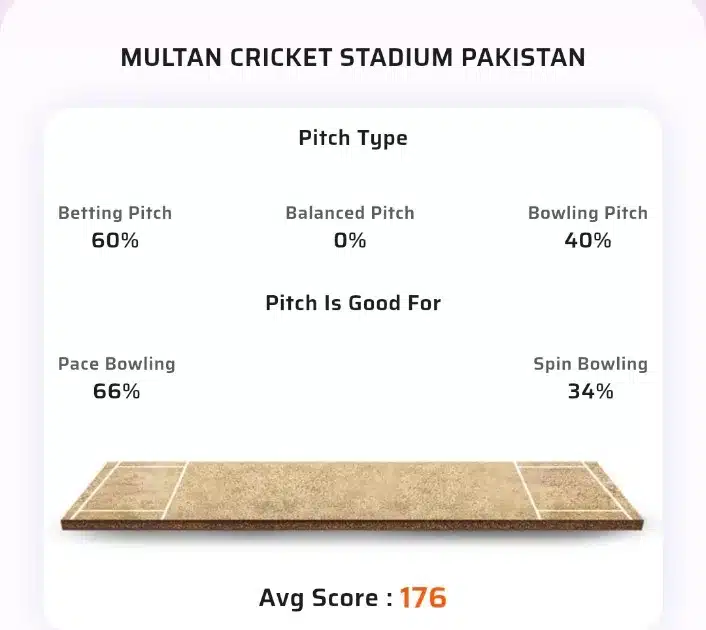 MS vs QQ Toss Prediction Today | 11th T20 Match | PSL 2024 | Multan Sultans vs Quetta Gladiators Today Match Prediction