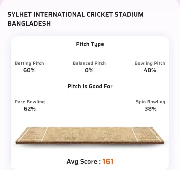 BAN Vs SL Toss Prediction Today | Bangladesh Vs Sri Lanka 1st  T20 | Today Match & Toss Prediction 2024