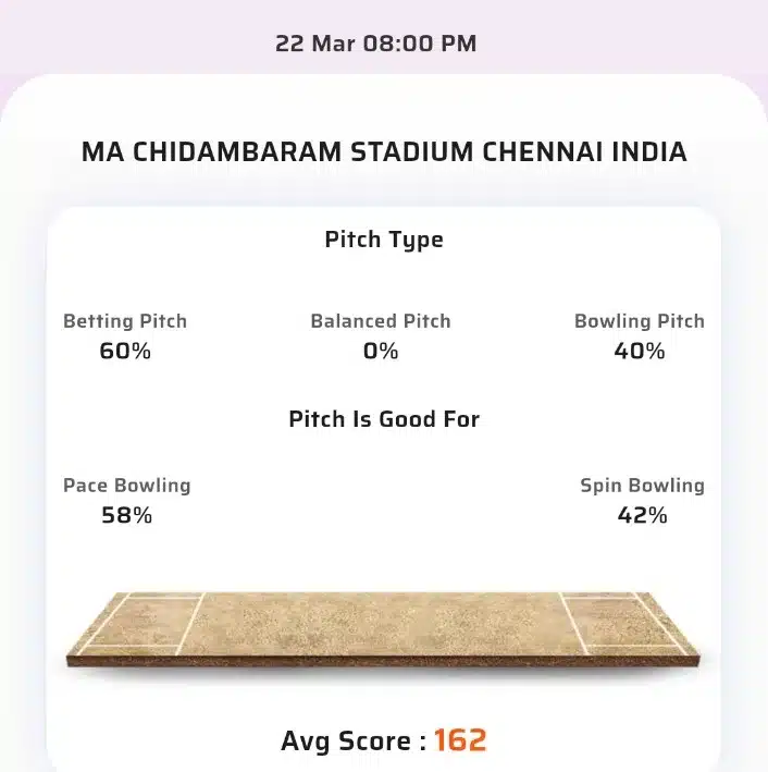 CSK Vs RCB Toss Prediction Today | Chennai Super Kings Vs Royal Challengers Bangalore Today Match Prediction | 1st Match IPL 2024