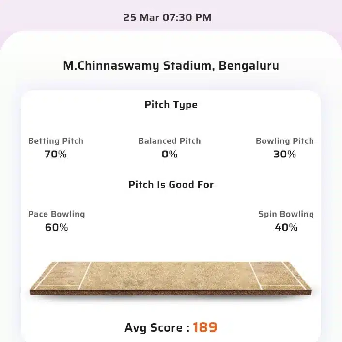 RCB Vs PBKS Toss Prediction Today | Royal Challengers Bangalore Vs Punjab Kings Today Match Prediction | 6th Match IPL 2024