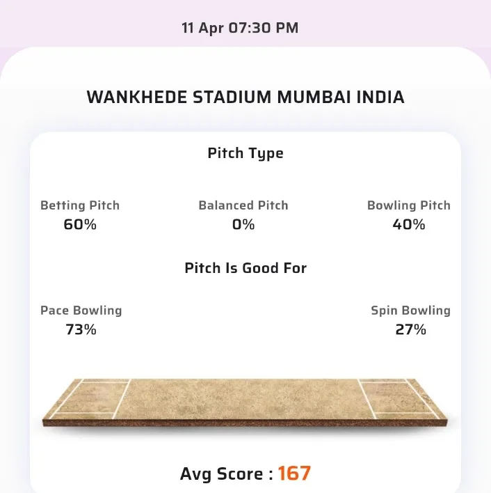 MI Vs RCB Toss Prediction Today | Mumbai Indians Vs Royal Challengers Bangalore Today Match Prediction | 25th Match IPL 2024