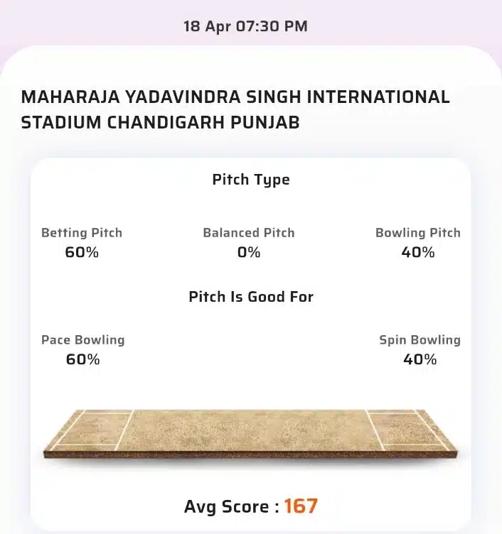 PK vs MI Toss & Match Winner Prediction (100% Sure), Cricket Betting Tips, Who will win today’s match between PK vs MI? – 33rd Match IPL 2024