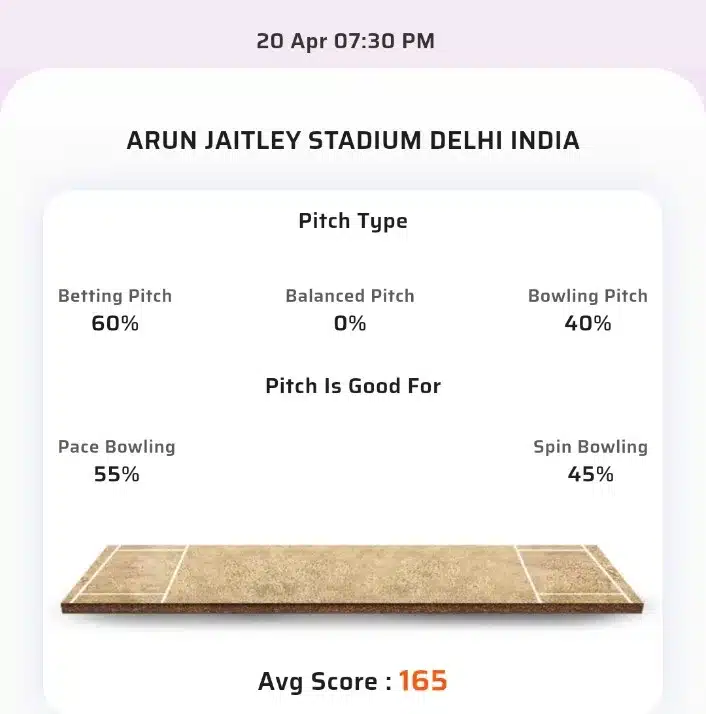 DC vs SRH Toss & Match Winner Prediction (100% Sure), Cricket Betting Tips, Who will win today’s match between DC vs SRH? – 35th Match IPL 2024