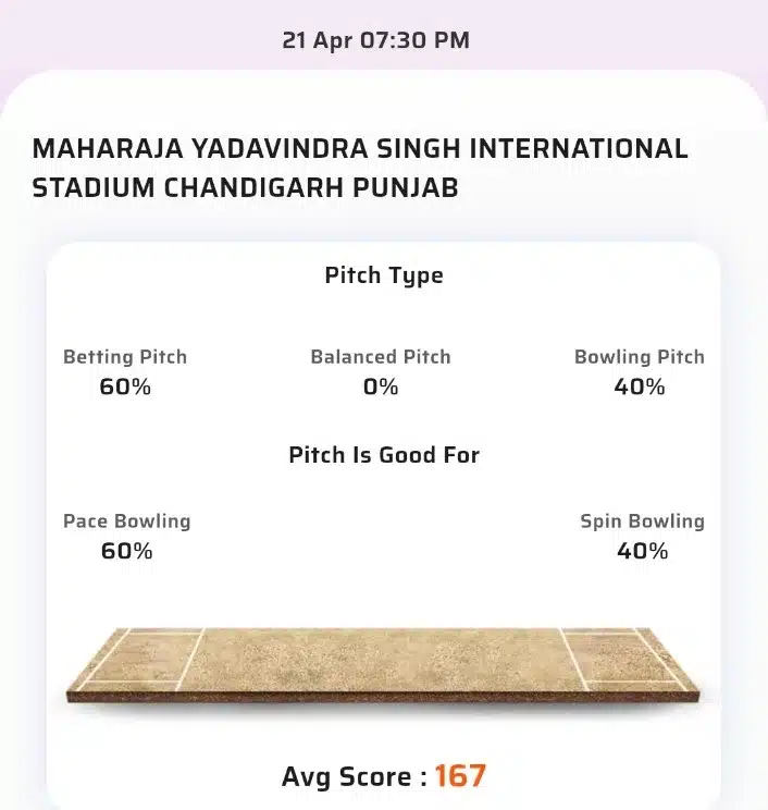 PK vs GT Toss & Match Winner Prediction (100% Sure), Cricket Betting Tips, Who will win today’s match between PK vs GT? – 37th Match IPL 2024