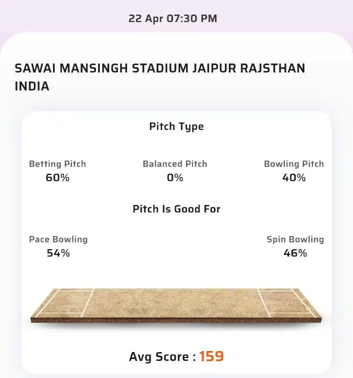 RR vs MI Toss & Match Winner Prediction (100% Sure), Cricket Betting Tips, Who will win today’s match between RR vs MI? – 38th Match IPL 2024