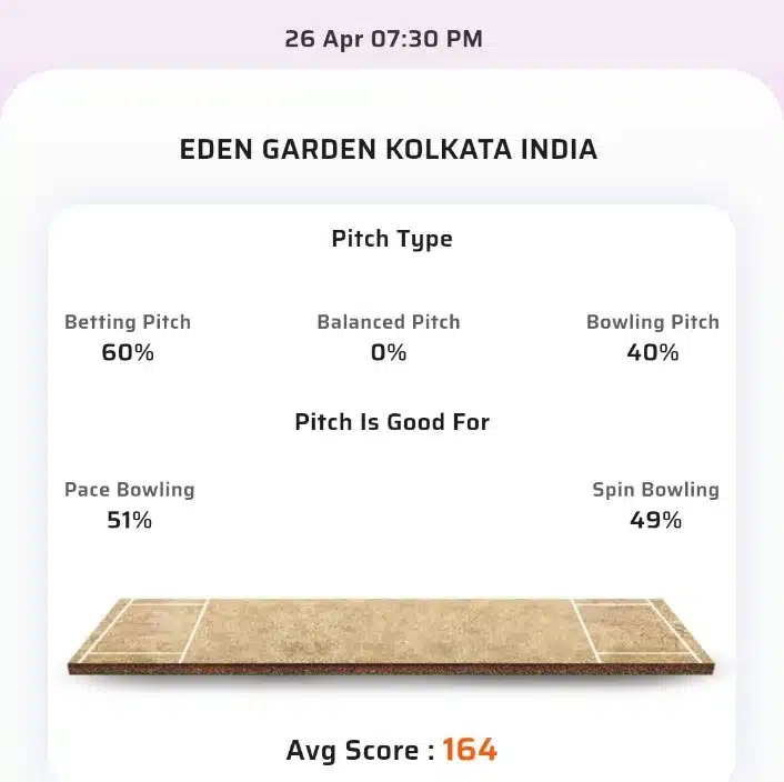 KKR vs PK Toss & Match Winner Prediction (100% Sure), Cricket Betting Tips, Who will win today’s match between KKR vs PK? – 42nd Match IPL 2024