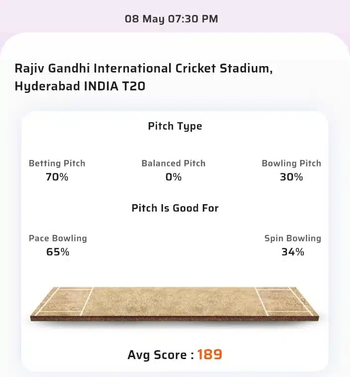 SRH vs LSG Toss & Match Winner Prediction (100% Sure), Cricket Betting Tips, Who will win today’s match between SRH vs LSG? – 57th Match IPL 2024