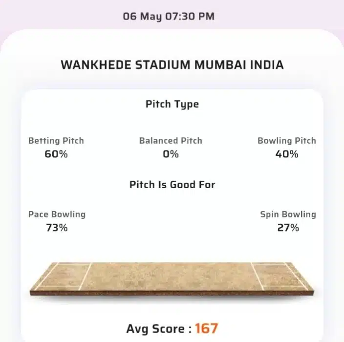 MI vs SRH Toss & Match Winner Prediction (100% Sure), Cricket Betting Tips, Who will win today’s match between MI vs SRH? – 55th Match IPL 2024