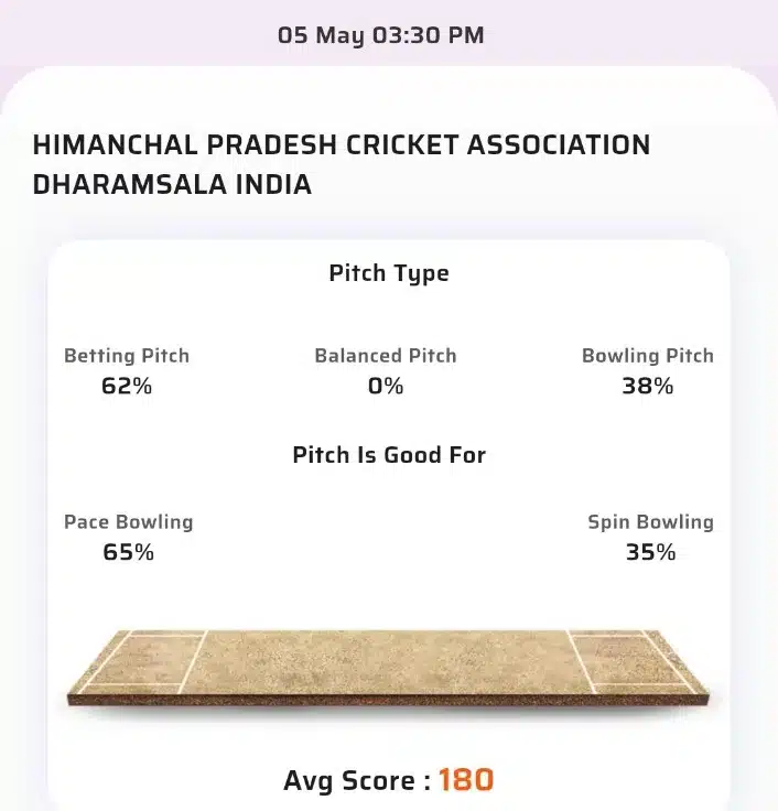 PK vs CSK Toss & Match Winner Prediction (100% Sure), Cricket Betting Tips, Who will win today’s match between PK vs CSK? – 53rd Match IPL 2024