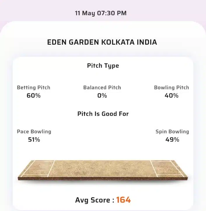 KKR vs MI Toss & Match Winner Prediction (100% Sure), Cricket Betting Tips, Who will win today’s match between KKR vs MI? – 60th Match IPL 2024