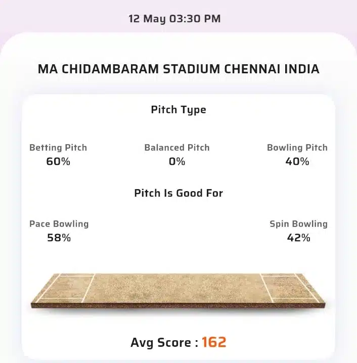 CSK vs RR Toss & Match Winner Prediction (100% Sure), Cricket Betting Tips, Who will win today’s match between CSK vs RR? – 61st Match IPL 2024