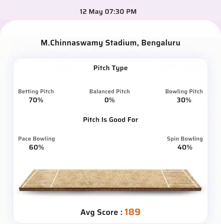 RCB vs DC Toss & Match Winner Prediction (100% Sure), Cricket Betting Tips, Who will win today’s match between RCB vs DC? – 62nd Match IPL 2024