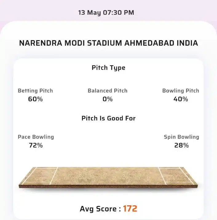 GT vs KKR Toss & Match Winner Prediction (100% Sure), Cricket Betting Tips, Who will win today’s match between GT vs KKR? – 63rd Match IPL 2024